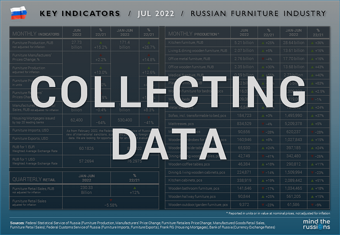 Russian Furniture Market Key Indicators