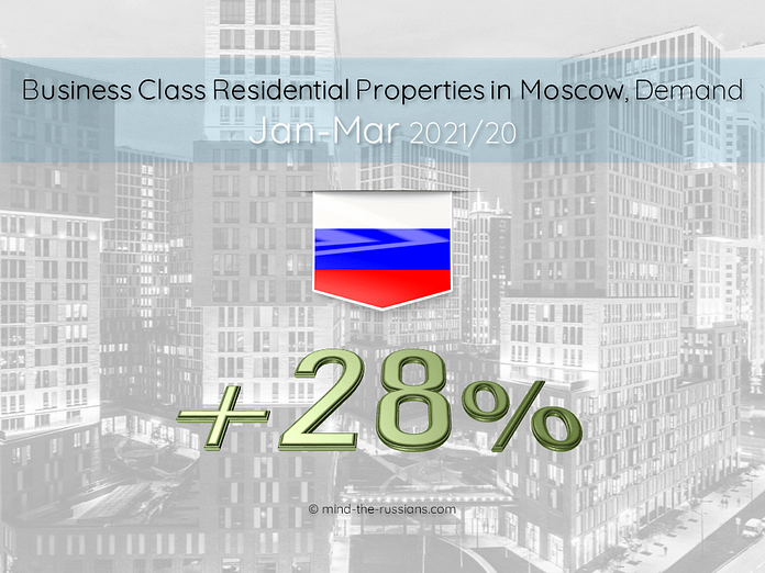 Business Class Residential Properties in Moscow, Demand