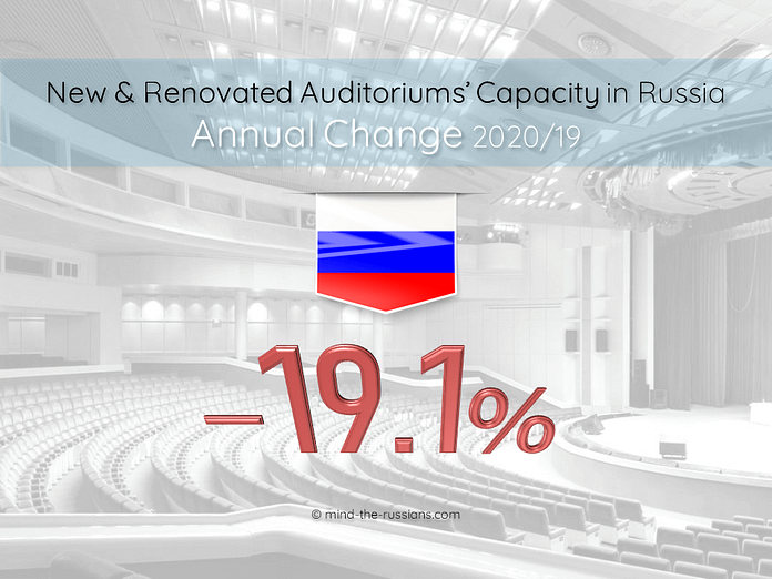 New & Renovated Auditoriums in Russia