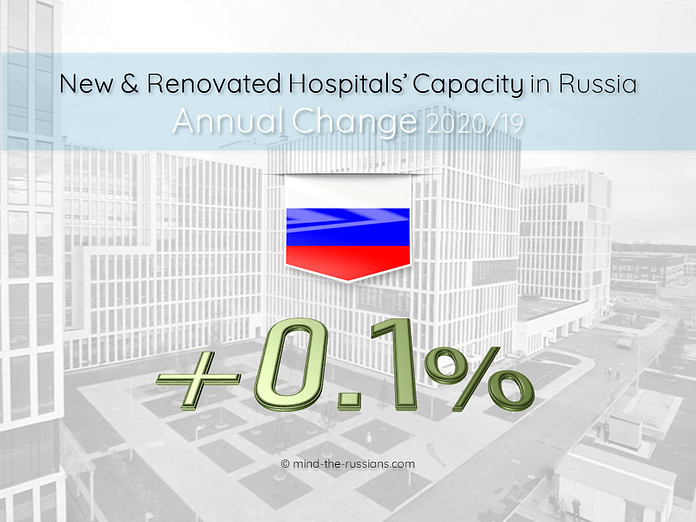 New & Renovated Hospitals in Russia
