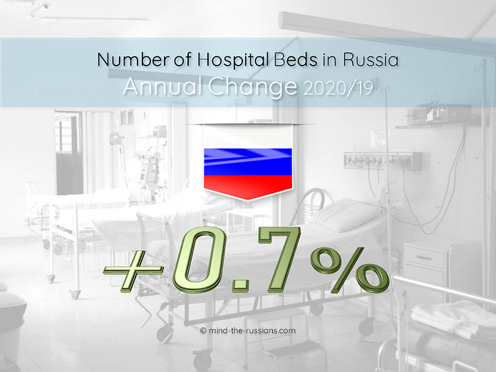 Number of Hospital Beds in Russia