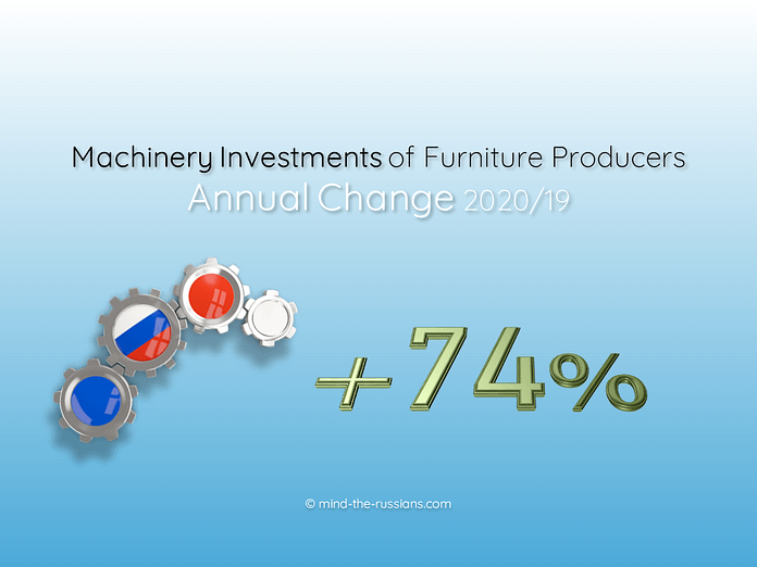Machinery Investments of Furniture Producers in Russia