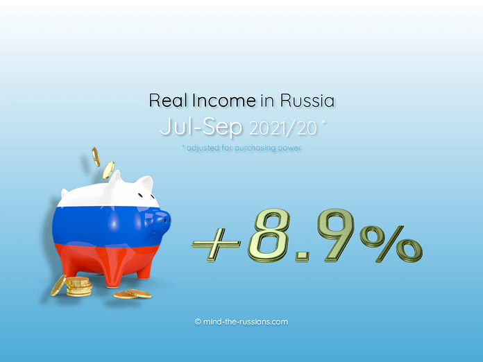 Real Income in Russia
