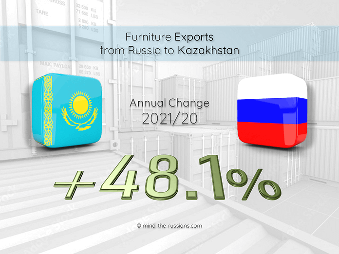 Furniture Exports from Russia to Kazakhstan