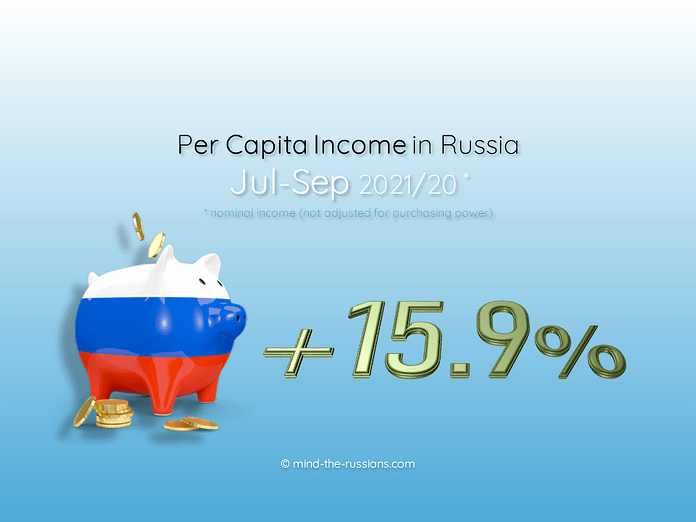 Per Capita Income in Russia
