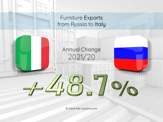 Furniture Exports from Russia to Italy