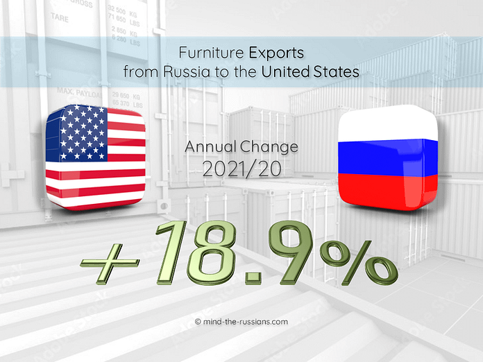 Furniture Exports from Russia to the United States