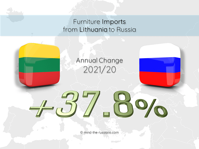 Furniture Imports from Lithuania to Russia