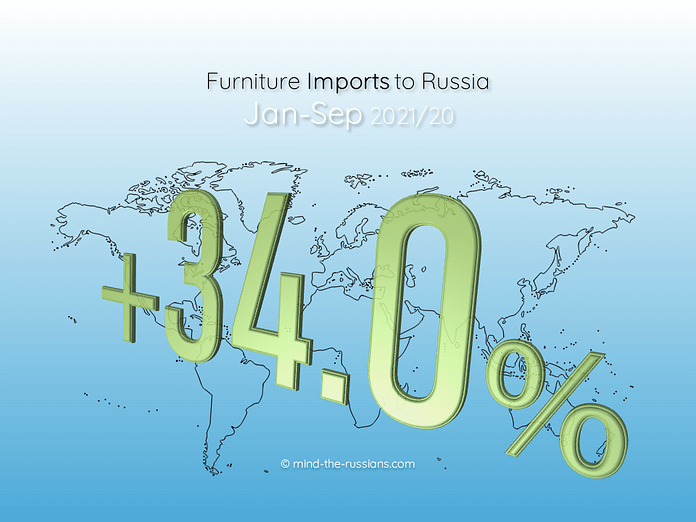 Furniture Imports to Russia