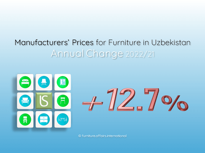 Manufacturers' Prices for Furniture in Uzbekistan