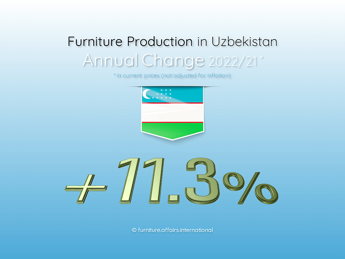 Furniture Production in Uzbekistan
