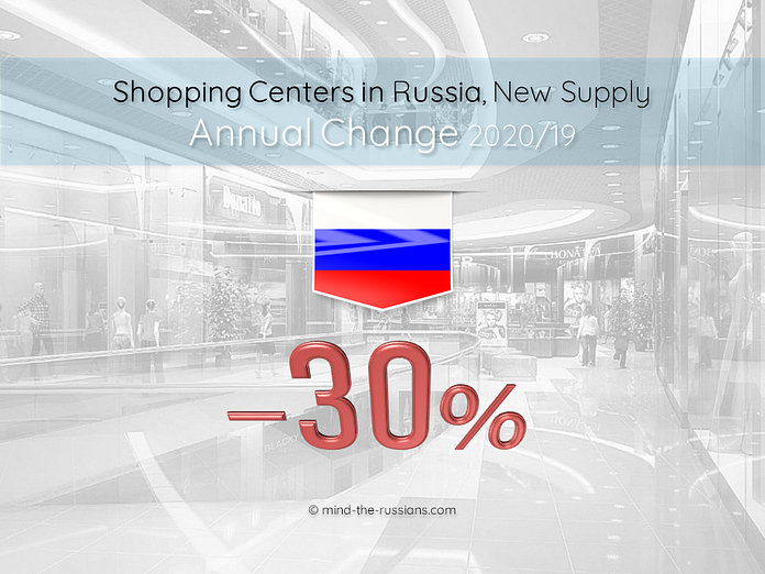 Shopping Centers in Russia, New Supply