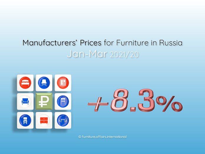Manufacturers' Prices for Furniture in Russia