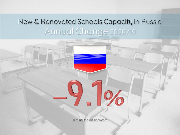 New & Renovated Schools in Russia