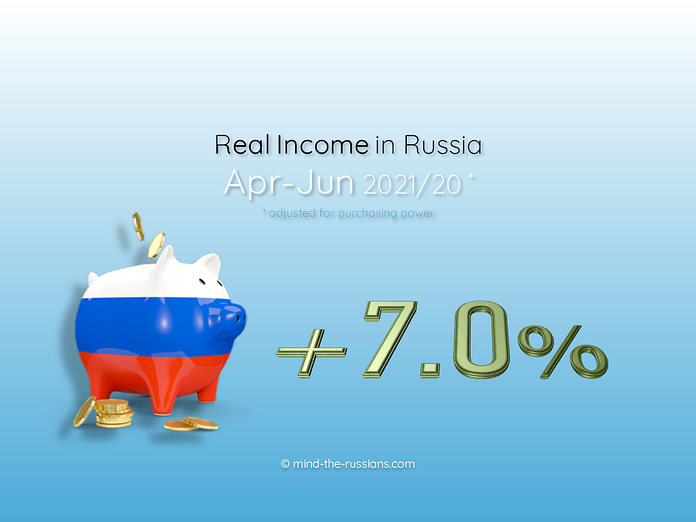 Real Income in Russia