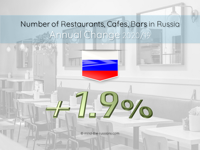 Number of Restaurants, Cafes, Bars in Russia