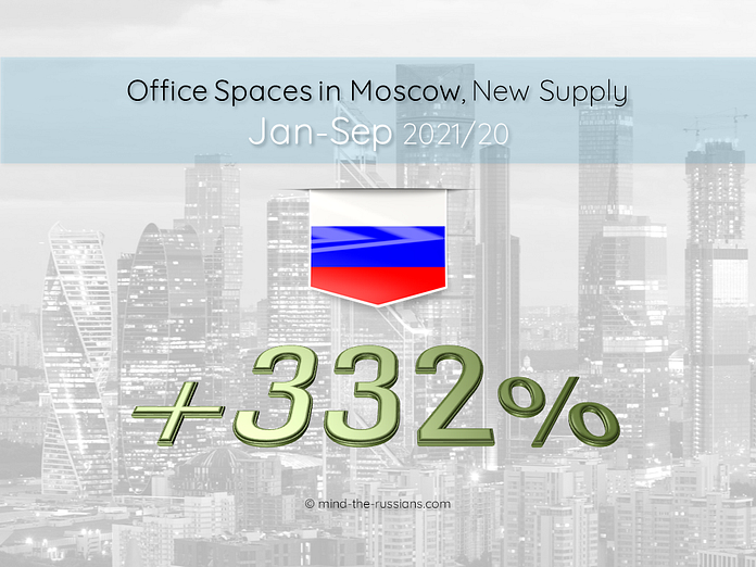 Office Spaces in Moscow, New Supply