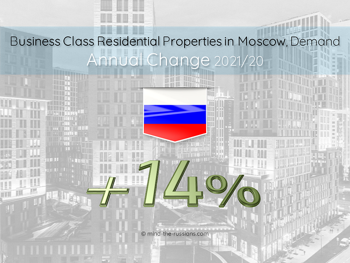 Business Class Residential Properties in Moscow, Demand