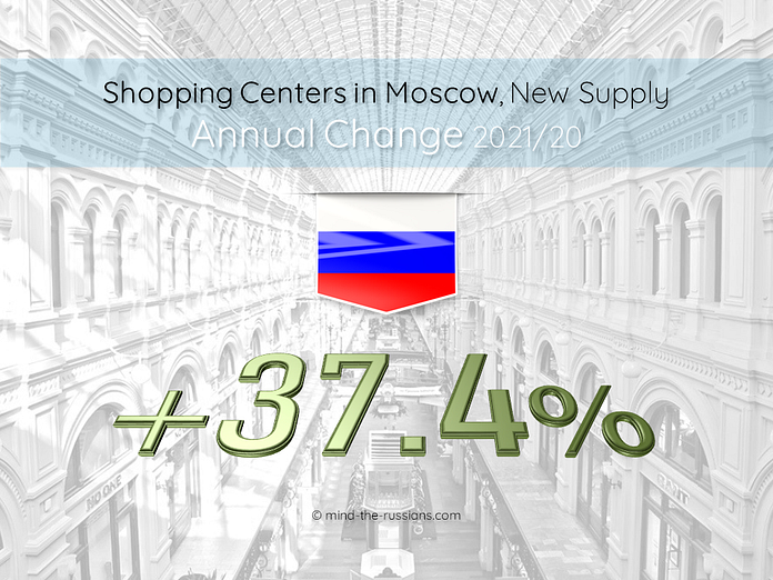 Shopping Centers in Moscow, New Supply