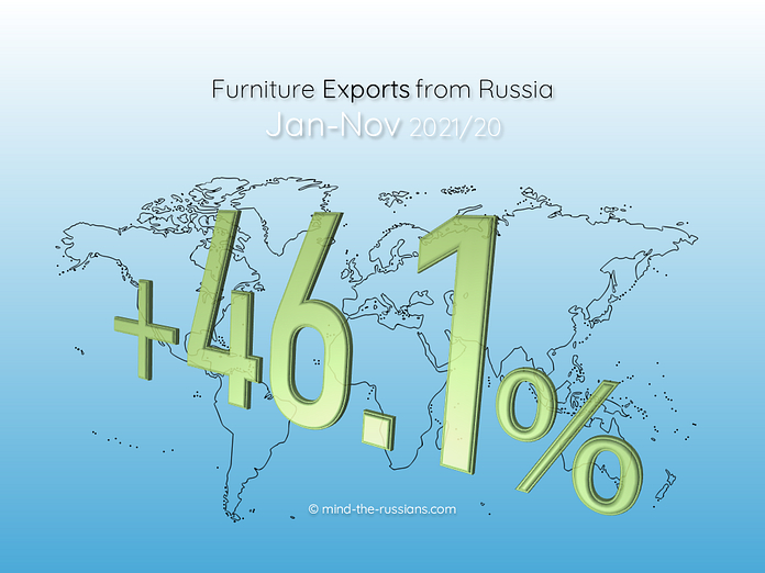 Furniture Exports from Russia