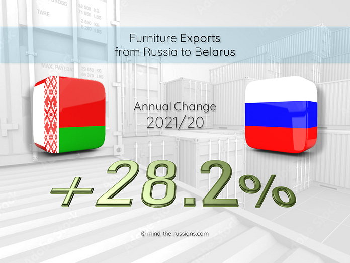 Furniture Exports from Russia to Belarus