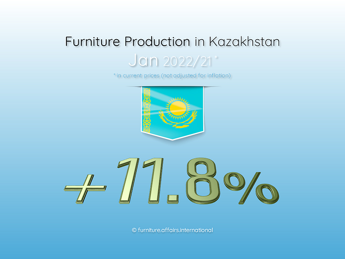 Furniture Production in Kazakhstan