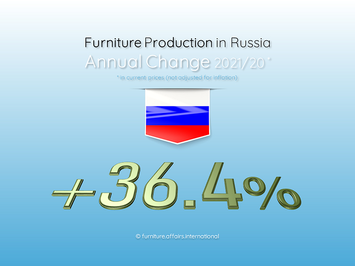 Furniture Production in Russia