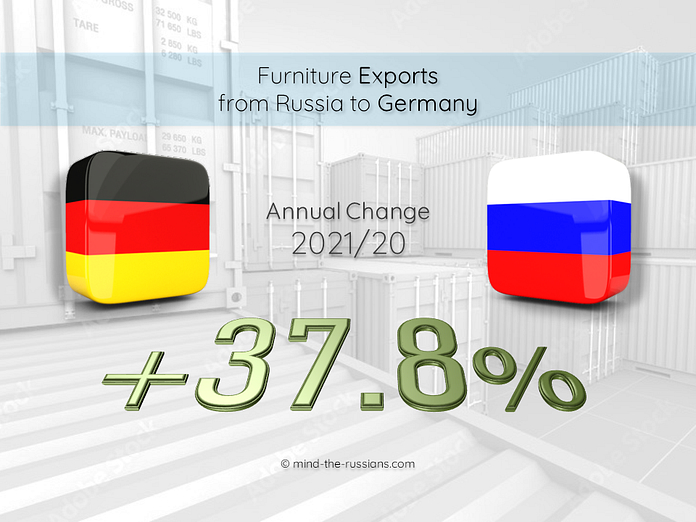 Furniture Exports from Russia to Germany