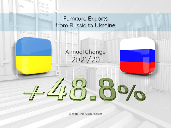 Furniture Exports from Russia to Ukraine