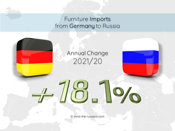 Furniture Imports from Germany to Russia