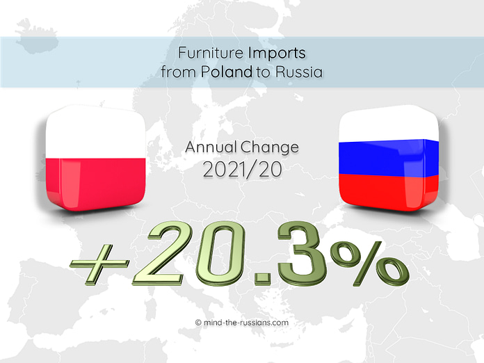 Furniture Imports from Poland to Russia