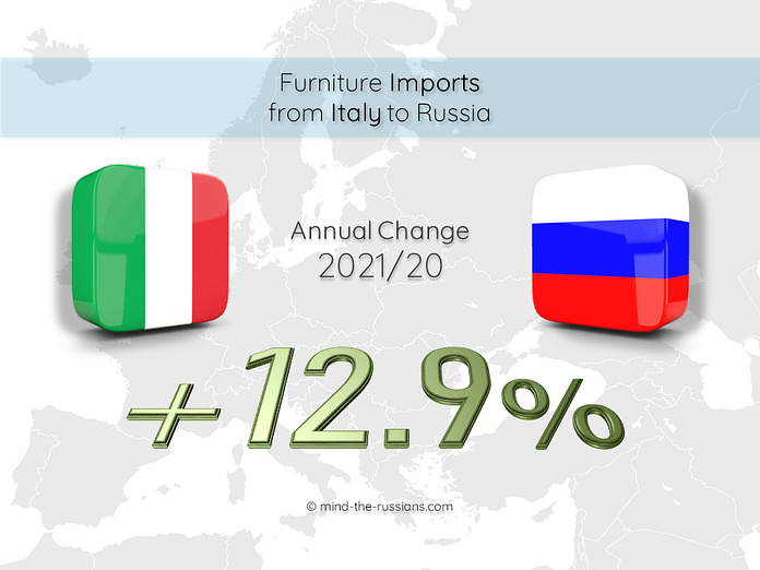 Furniture Imports from Italy to Russia