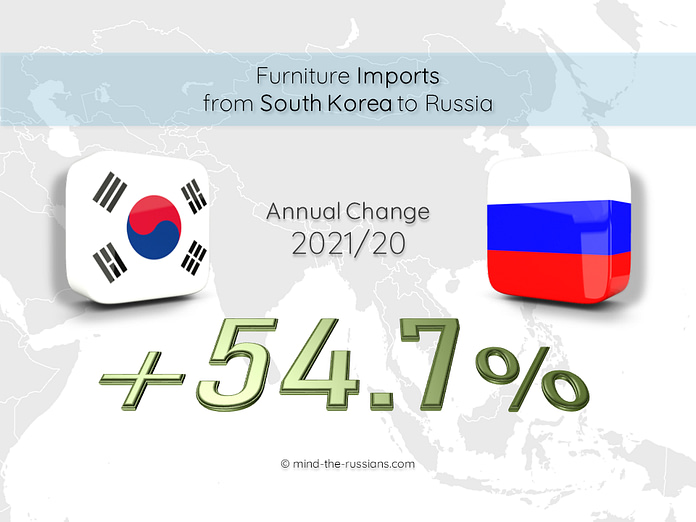 Furniture Imports from South Korea to Russia