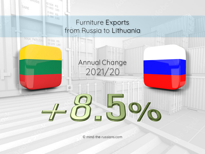 Furniture Exports from Russia to Lithuania