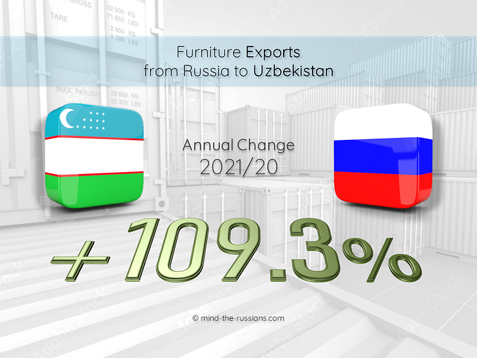 Furniture Exports from Russia to Uzbekistan