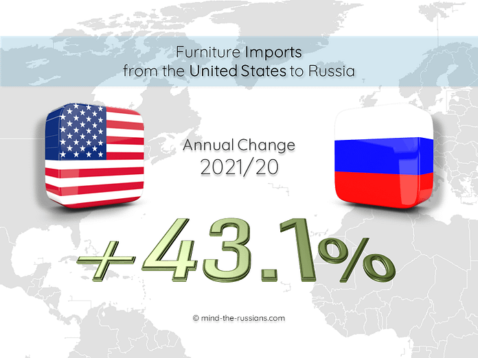 Furniture Imports from the United States to Russia
