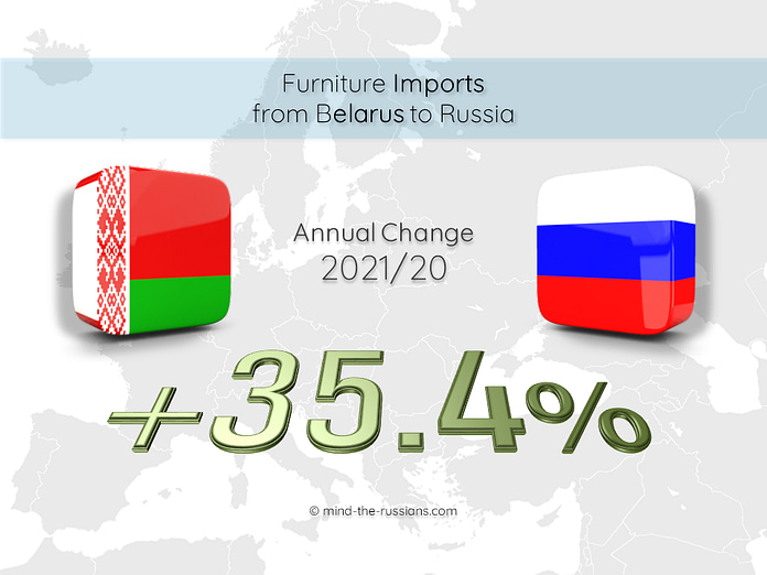 Furniture Imports from Belarus to Russia