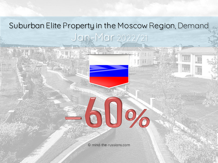 Suburban Elite Property in the Moscow Region, Demand