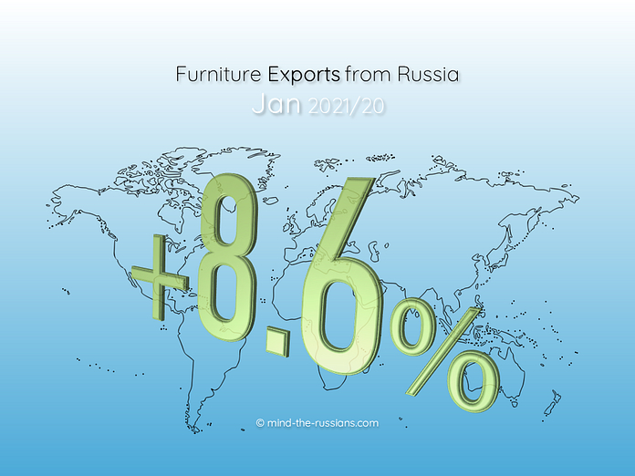 Furniture Exports from Russia