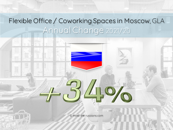 Flexible Office / Coworking Spaces in Moscow