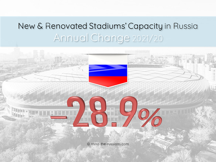 New & Renovated Stadiums in Russia