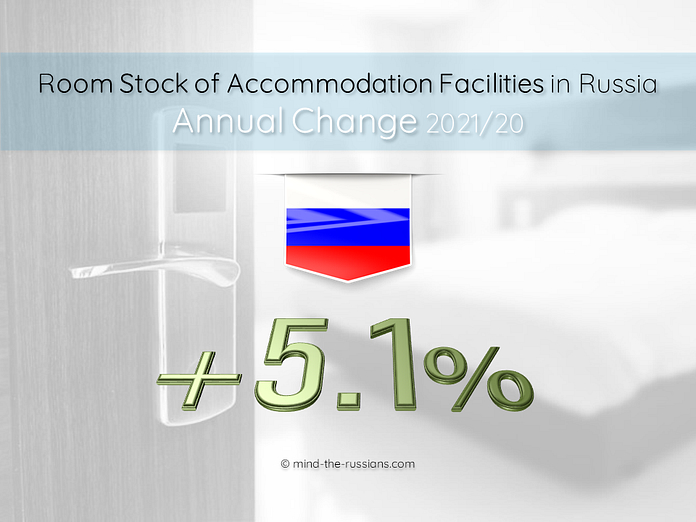 Room Stock of Accommodation Facilities in Russia