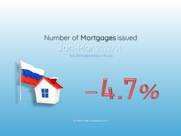 Number of Mortgages issued in Russia