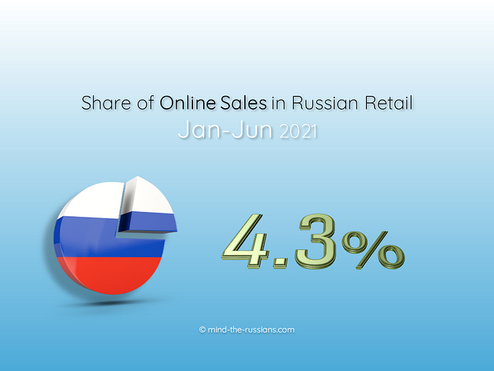Share of Online Sales in Russian Retail