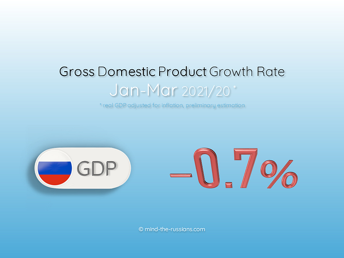 Russia's Gross Domestic Product (GDP) Growth Rate
