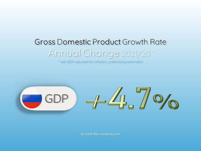 Russia's Gross Domestic Product (GDP) Growth Rate