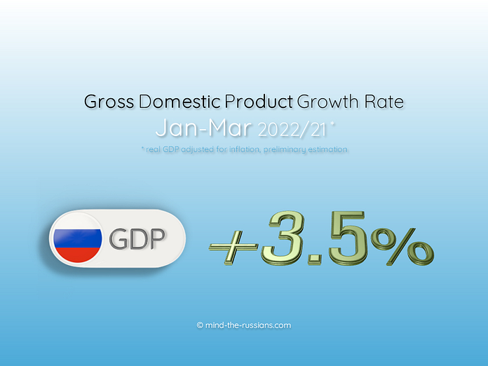 Gross Domestic Product Growth Rate