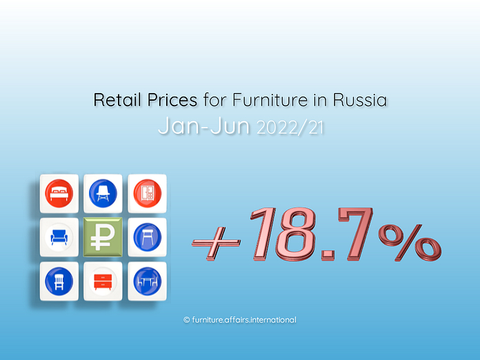 Retail Prices for Furniture in Russia