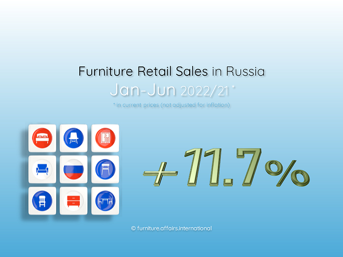 Furniture Retail Sales in Russia