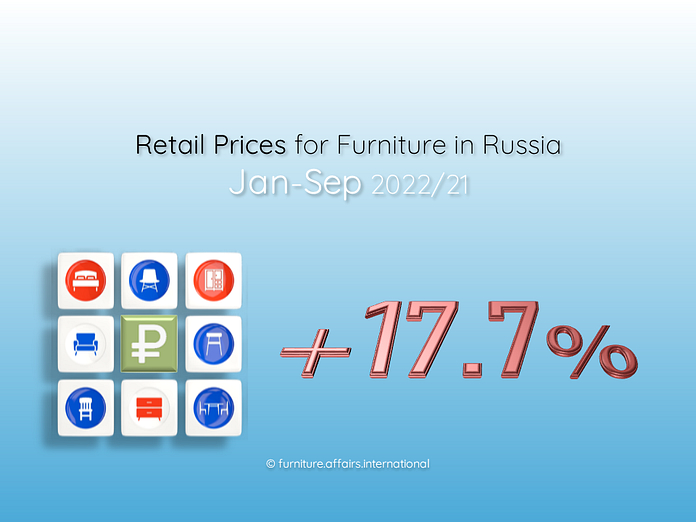 Retail Prices for Furniture in Russia